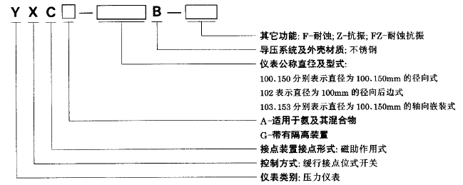 YXC-100B-F磁助式不銹鋼電接點(diǎn)壓力表使用選型